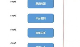 自媒体爆料负面新闻案例,揭开真相背后的风波与争议